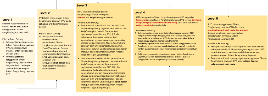 Indikator-18-1-1024x368 Indikator 18